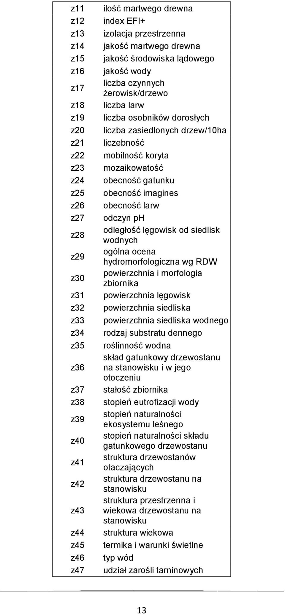 koryta mozaikowatość obecność gatunku obecność imagines obecność larw odczyn ph odległość lęgowisk od siedlisk wodnych ogólna ocena hydromorfologiczna wg RDW powierzchnia i morfologia zbiornika