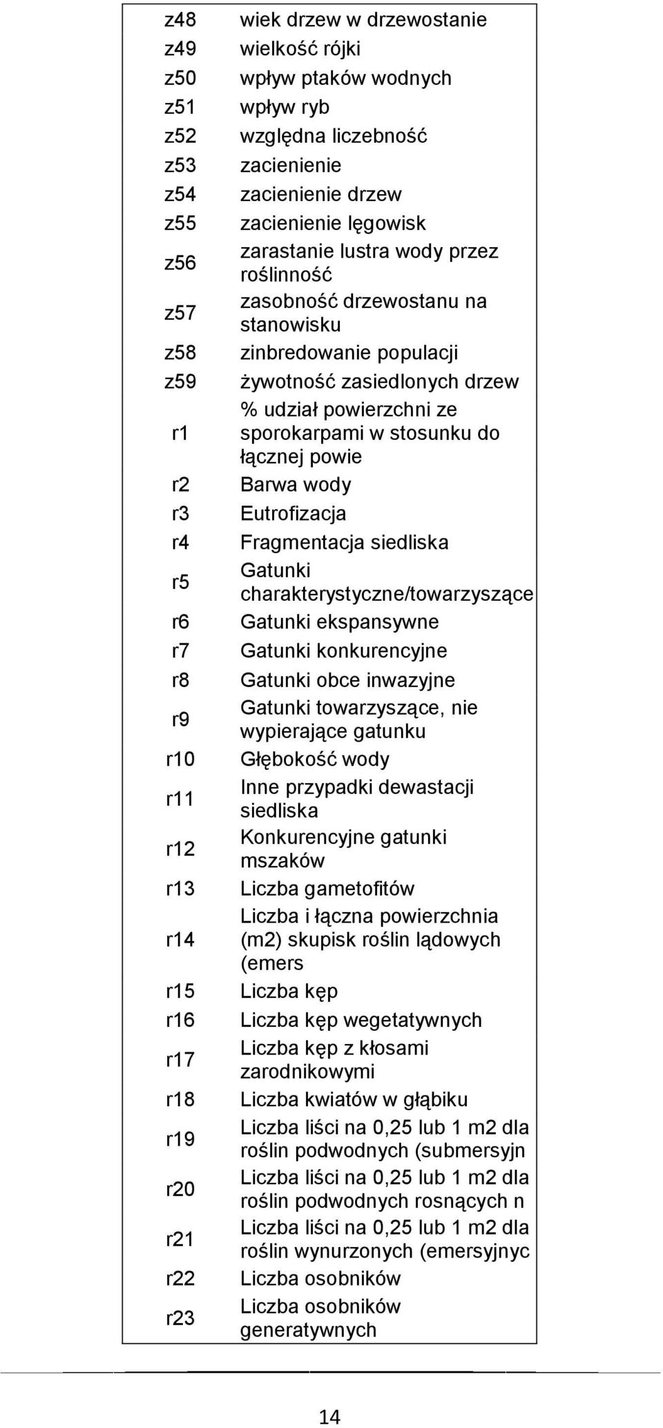 drzew % udział powierzchni ze sporokarpami w stosunku do łącznej powie Barwa wody Eutrofizacja Fragmentacja siedliska Gatunki charakterystyczne/towarzyszące Gatunki ekspansywne Gatunki konkurencyjne