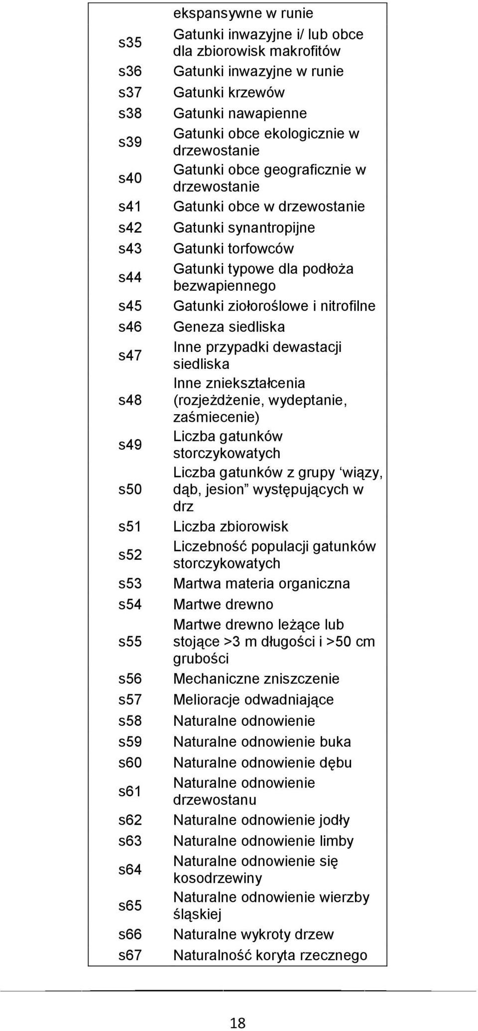 synantropijne Gatunki torfowców Gatunki typowe dla podłoża bezwapiennego Gatunki ziołoroślowe i nitrofilne Geneza siedliska Inne przypadki dewastacji siedliska Inne zniekształcenia (rozjeżdżenie,