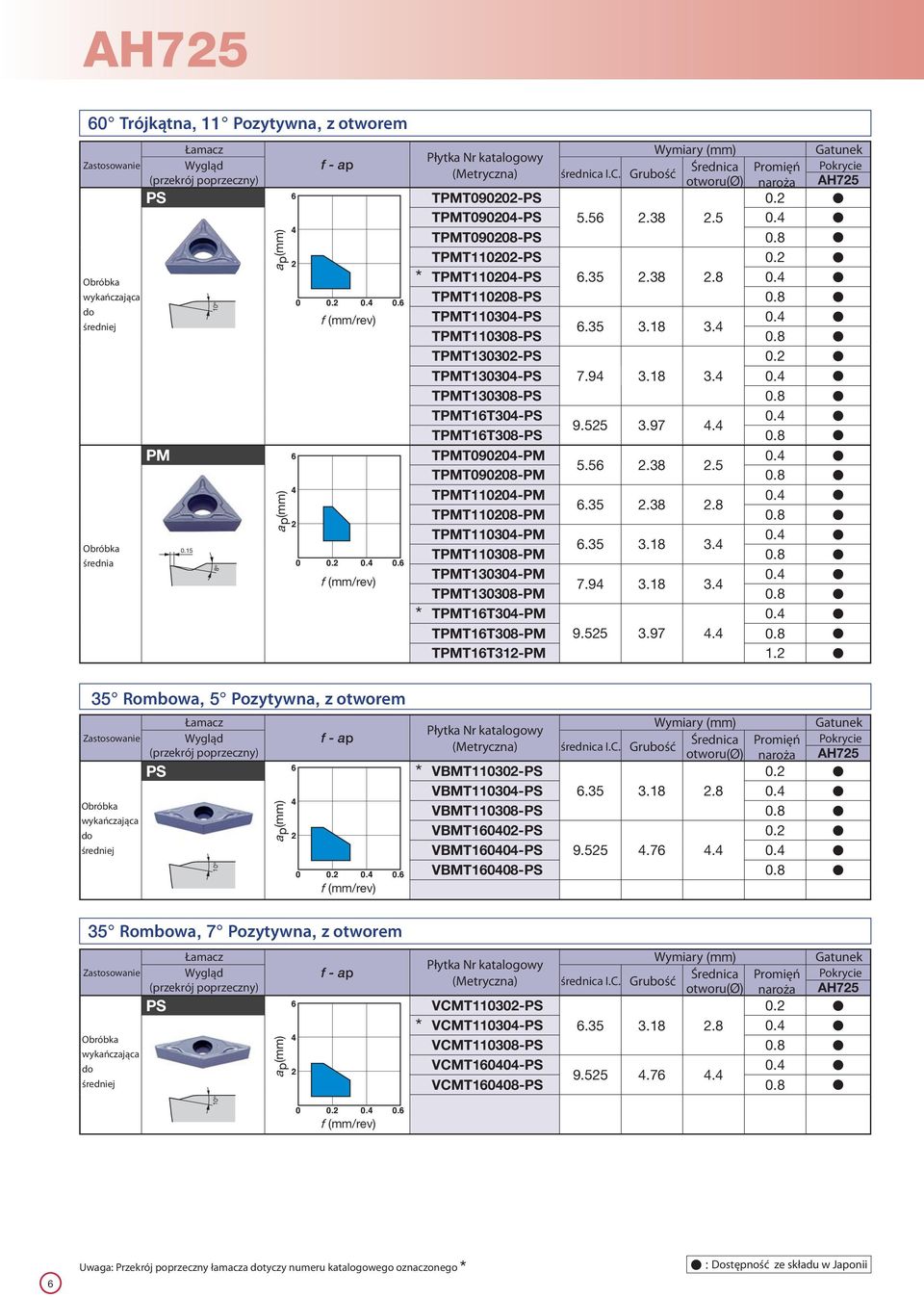 4 TT16T308-9.525 3.97 4.4 0.8 TT16T312-1.2 35 Rombowa, 5 Pozytywna, z otworem * VBMT110302-0.2 VBMT110304-6.35 3.18 2.8 0.4 VBMT110308-0.8 VBMT160402-0.2 VBMT160404-9.525 4.76 4.4 0.4 VBMT160408-0.