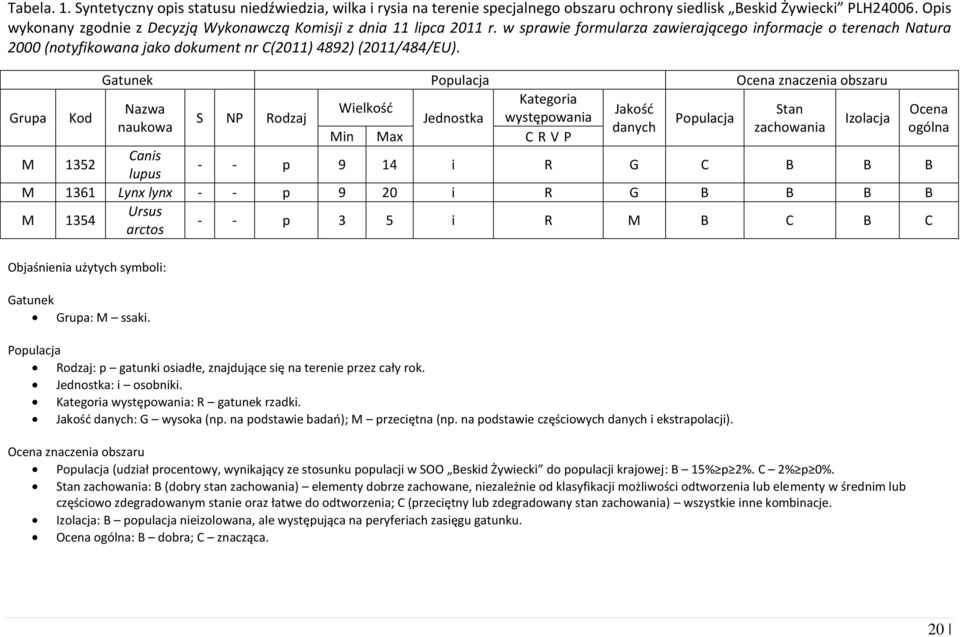 w sprawie formularza zawierającego informacje o terenach Natura 2000 (notyfikowana jako dokument nr C(2011) 4892) (2011/484/EU).