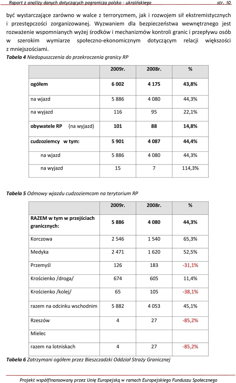 większości z mniejszościami. Tabela 4 Niedopuszczenia do przekroczenia granicy RP 2009r. 2008r.