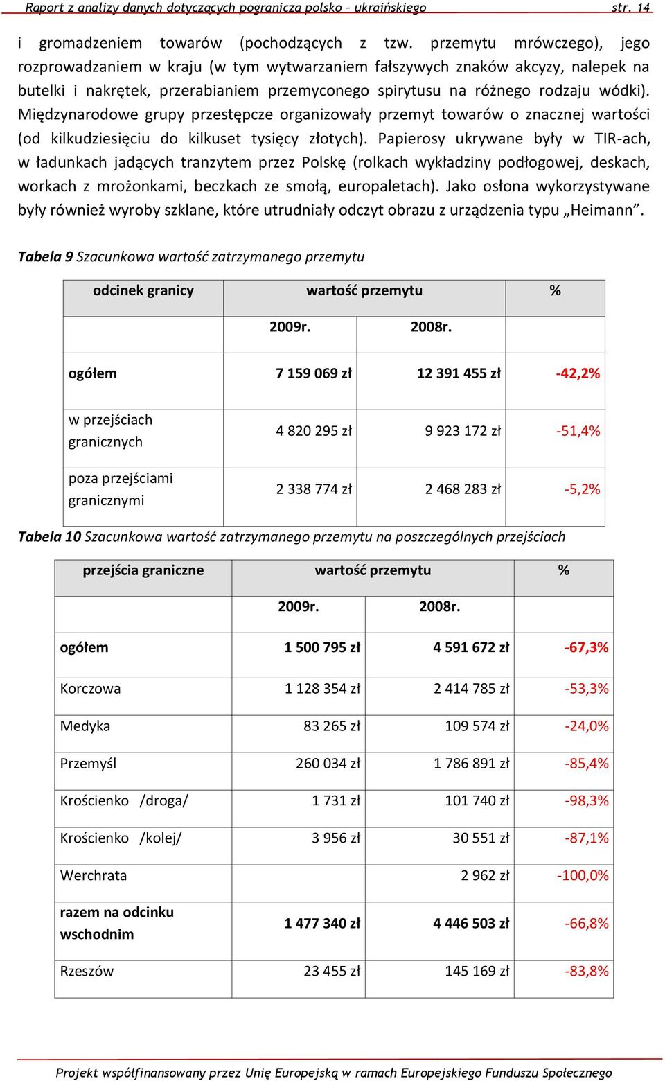 Międzynarodowe grupy przestępcze organizowały przemyt towarów o znacznej wartości (od kilkudziesięciu do kilkuset tysięcy złotych).