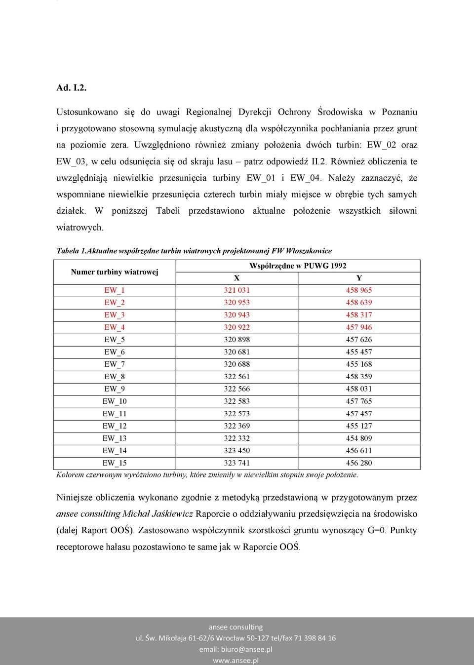 Należy zaznaczyć, że wspomniane niewielkie przesunięcia czterech turbin miały miejsce w obrębie tych samych działek. W poniższej Tabeli przedstawiono aktualne położenie wszystkich siłowni wiatrowych.