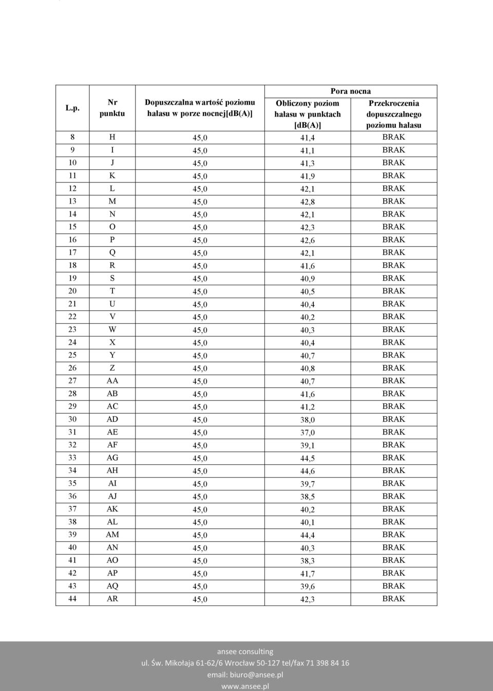 40,9 BRAK 20 T 45,0 40,5 BRAK 21 U 45,0 40,4 BRAK 22 V 45,0 40,2 BRAK 23 W 45,0 40,3 BRAK 24 X 45,0 40,4 BRAK 25 Y 45,0 40,7 BRAK 26 Z 45,0 40,8 BRAK 27 AA 45,0 40,7 BRAK 28 AB 45,0 41,6 BRAK 29 AC