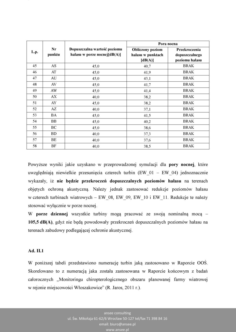 BRAK 56 BD 40,0 37,3 BRAK 57 BE 40,0 37,6 BRAK 58 BF 40,0 38,5 BRAK Powyższe wyniki jakie uzyskano w przeprowadzonej symulacji dla pory nocnej, które uwzględniają niewielkie przesunięcia czterech