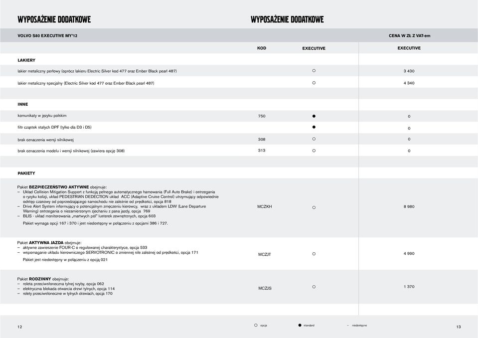 brak oznaczenia modelu i wersji silnikowej (zawiera opcję 38) 38 313 PAKIETY Pakiet BEZPIECZEŃSTWO AKTYWNE obejmuje: Układ Collision Mitigation Support z funkcją pełnego automatycznego hamowania