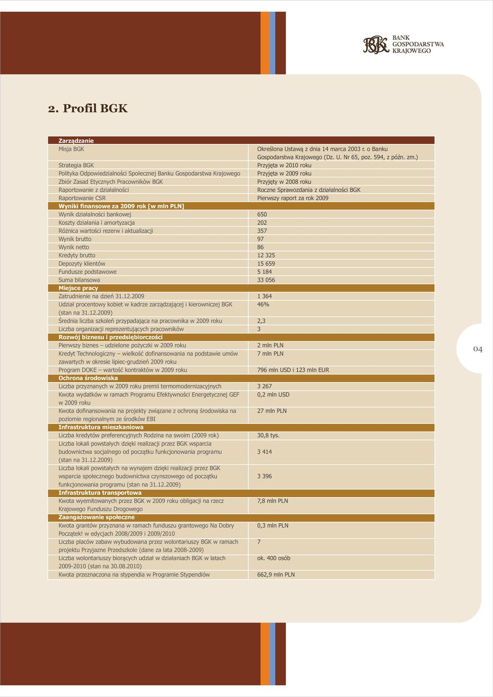 Fundusze podstawowe Suma bilansowa Miejsce pracy Zatrudnienie na dzień 31.12.