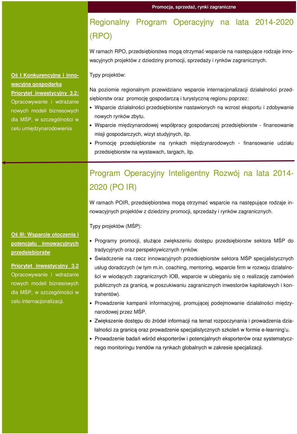 2: Opracowywanie i wdrażanie nowych modeli biznesowych dla MŚP, w szczególności w celu umiędzynarodowienia Na poziomie regionalnym przewidziano wsparcie internacjonalizacji działalności