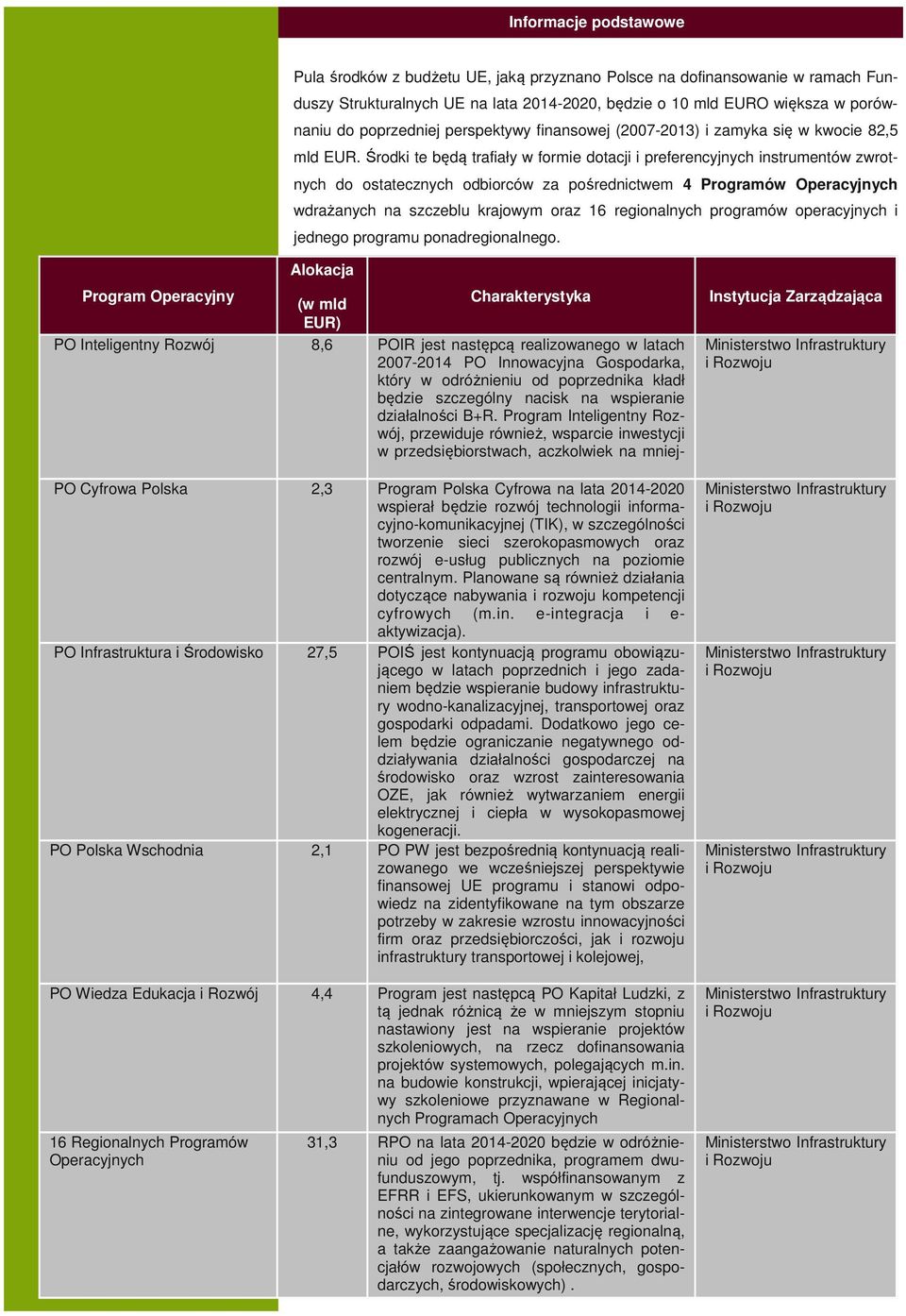 Środki te będą trafiały w formie dotacji i preferencyjnych instrumentów zwrotnych do ostatecznych odbiorców za pośrednictwem 4 Programów Operacyjnych wdrażanych na szczeblu krajowym oraz 16