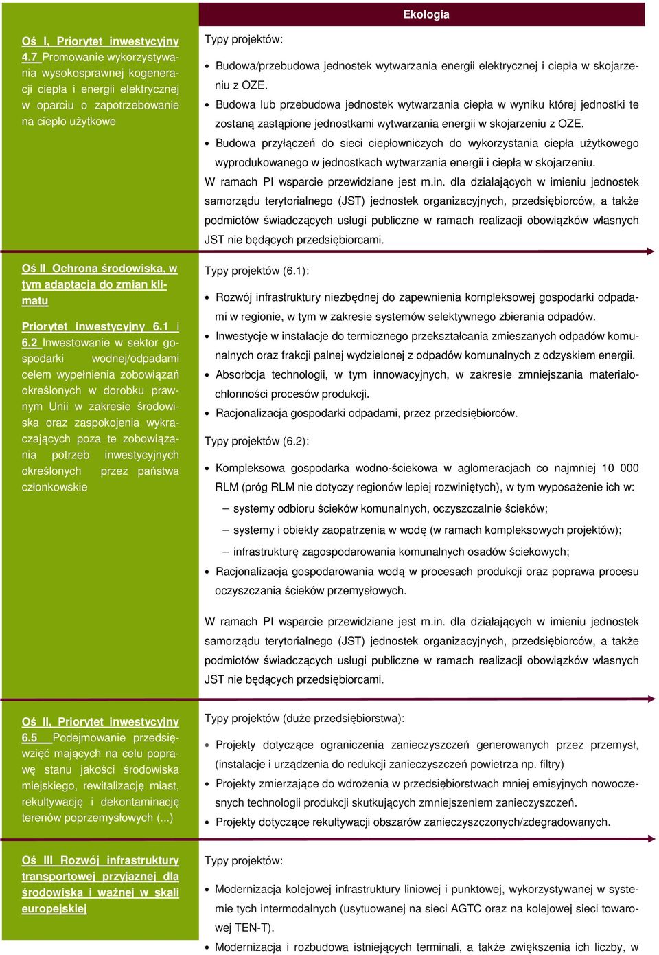 ciepła w skojarzeniu z OZE. Budowa lub przebudowa jednostek wytwarzania ciepła w wyniku której jednostki te zostaną zastąpione jednostkami wytwarzania energii w skojarzeniu z OZE.