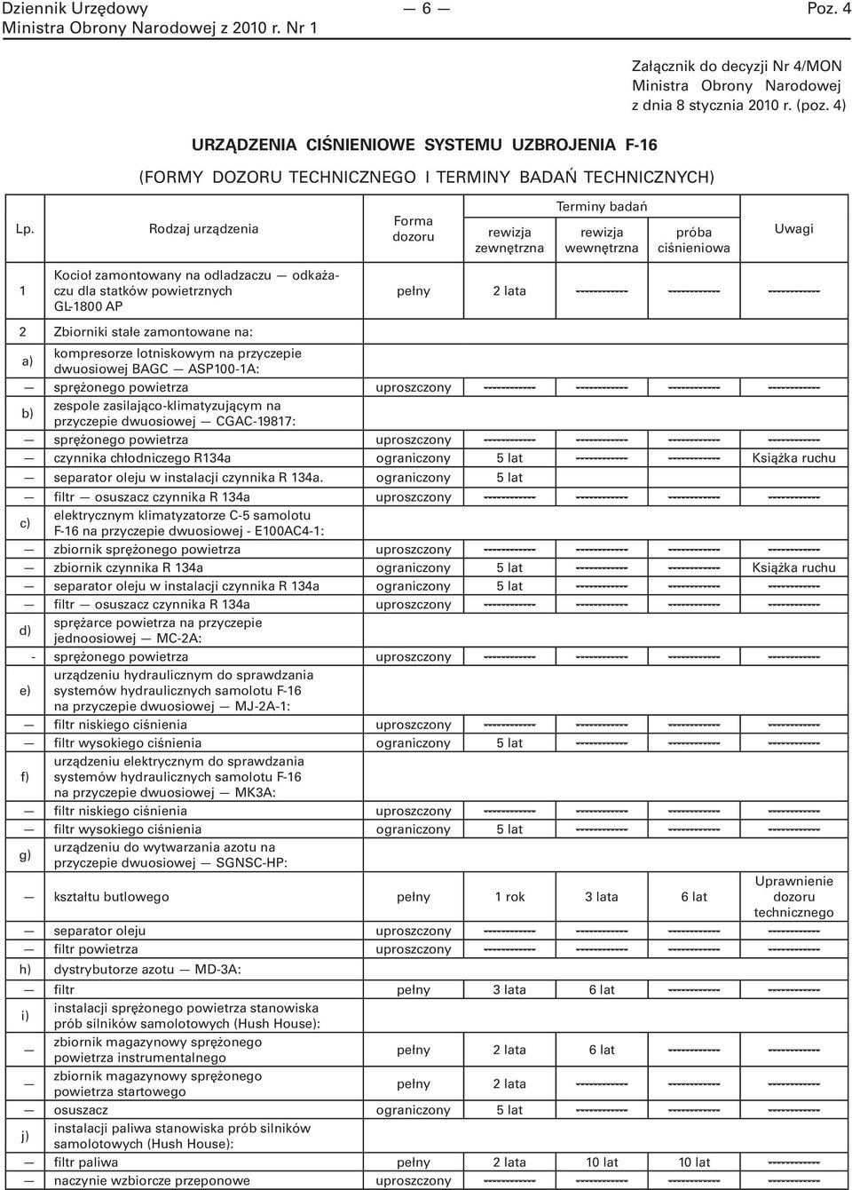 Rodzaj urządzenia Forma dozoru rewizja zewnętrzna Terminy badań rewizja wewnętrzna próba ciśnieniowa Uwagi 1 Kocioł zamontowany na odladzaczu odkażaczu dla statków powietrznych GL-1800 AP pełny 2
