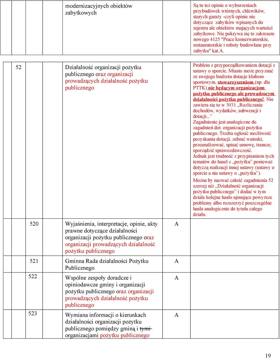 . 52 Działalność organizacji pożytku publicznego oraz organizacji prowadzących działalność pożytku publicznego Problem z przyporządkowaniem dotacji z ustawy o sporcie.