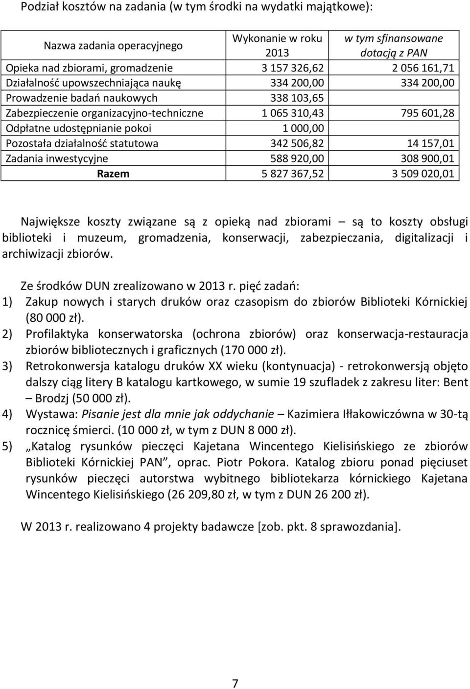 000,00 Pozostała działalność statutowa 342 506,82 14 157,01 Zadania inwestycyjne 588 920,00 308 900,01 Razem 5 827 367,52 3 509 020,01 Największe koszty związane są z opieką nad zbiorami są to koszty