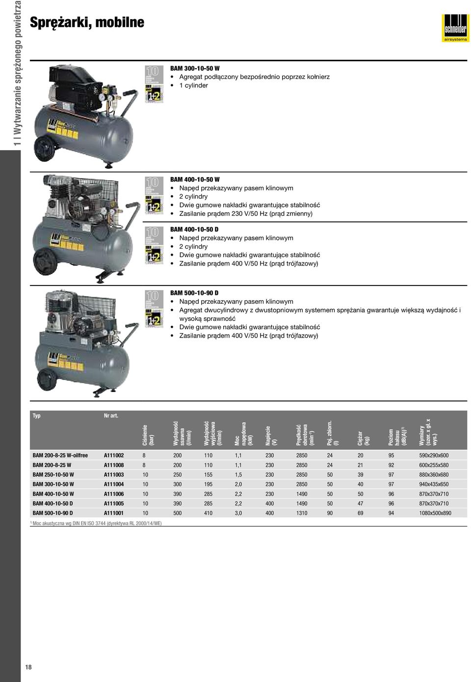 prądem 400 V/50 Hz (prąd trójfazowy) BAM 500-10-90 D Napęd przekazywany pasem klinowym Agregat dwucylindrowy zdwustopniowym systemem sprężania gwarantuje większą wydajność i wysoką sprawność Dwie