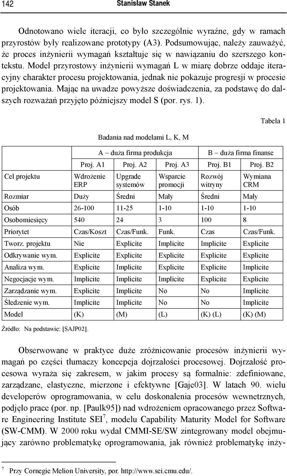 Model przyrostowy inżynierii wymagań L w miarę dobrze oddaje iteracyjny charakter procesu projektowania, jednak nie pokazuje progresji w procesie projektowania.