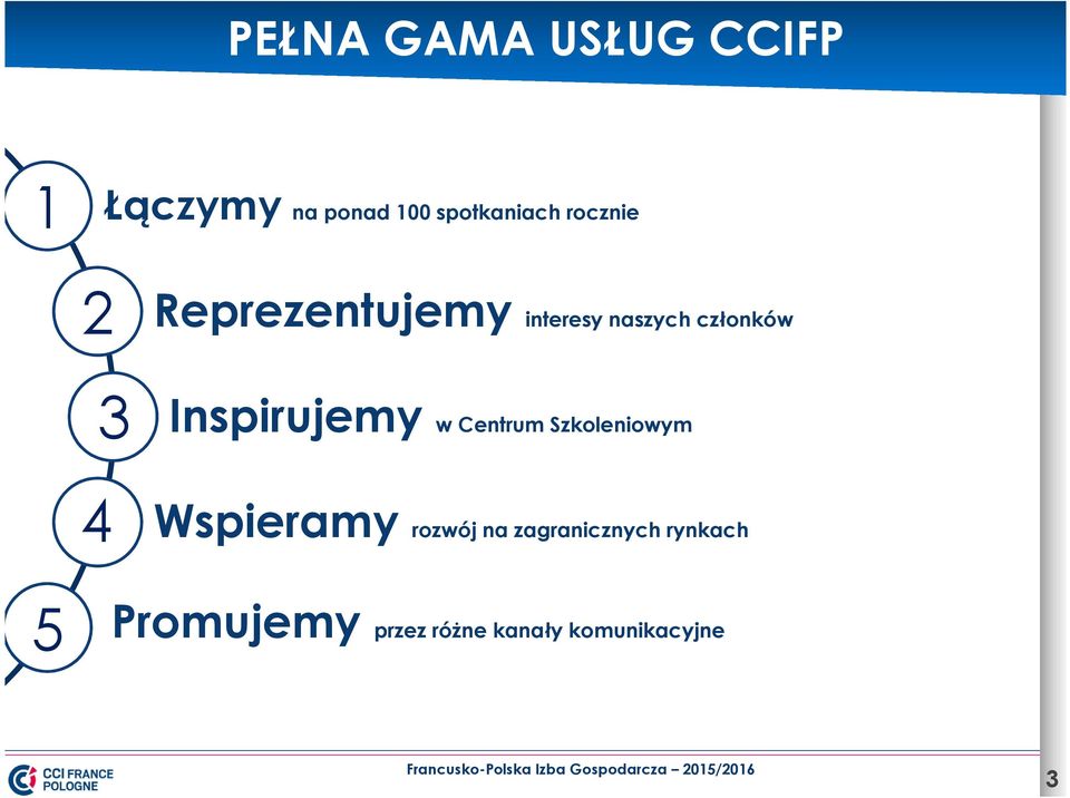 Inspirujemy w Centrum Szkoleniowym Wspieramy rozwój na