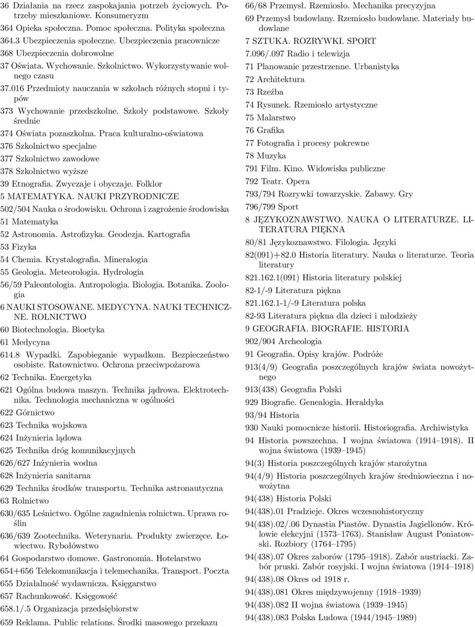 016 Przedmioty nauczania w szkołach różnych stopni i typów 373 Wychowanie przedszkolne. Szkoły podstawowe. Szkoły średnie 374 Oświata pozaszkolna.