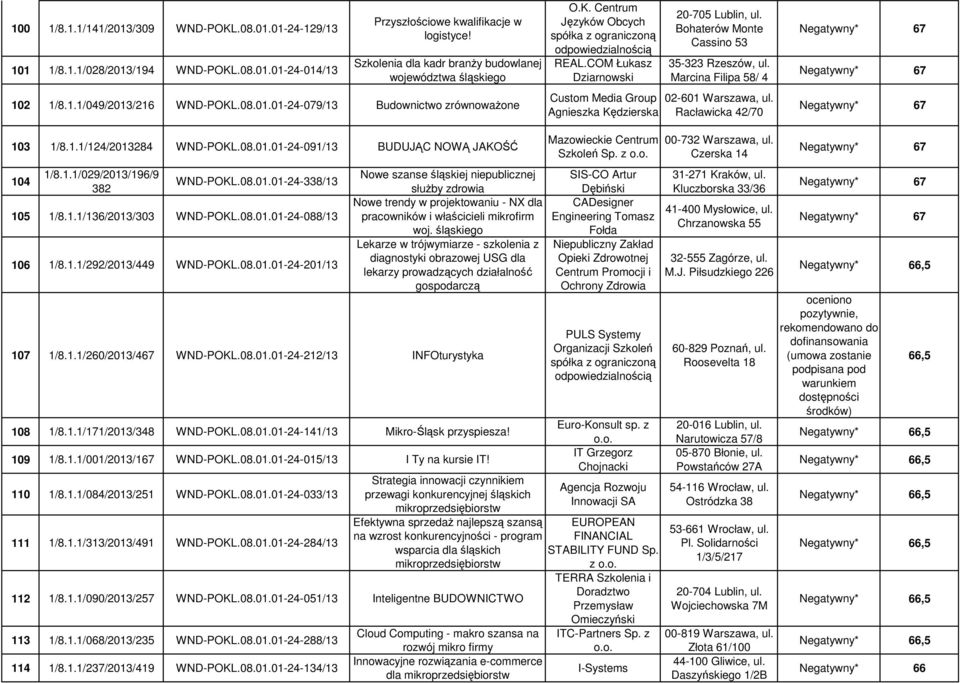 COM Łukasz Dziarnowski Custom Media Group Agnieszka Kędzierska 20-705 Lublin, ul. Bohaterów Monte Cassino 53 35-323 Rzeszów, ul. Marcina Filipa 58/ 4 02-601 Warszawa, ul.
