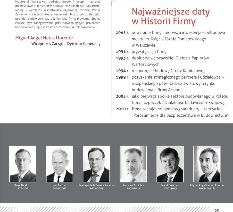 jesteśmy przekonani, że tak pozostanie. Miguel Angel Heras Llorente Wiceprezes Zarządu, Dyrektor Generalny Najważniejsze daty w Historii Firmy 1945 r.