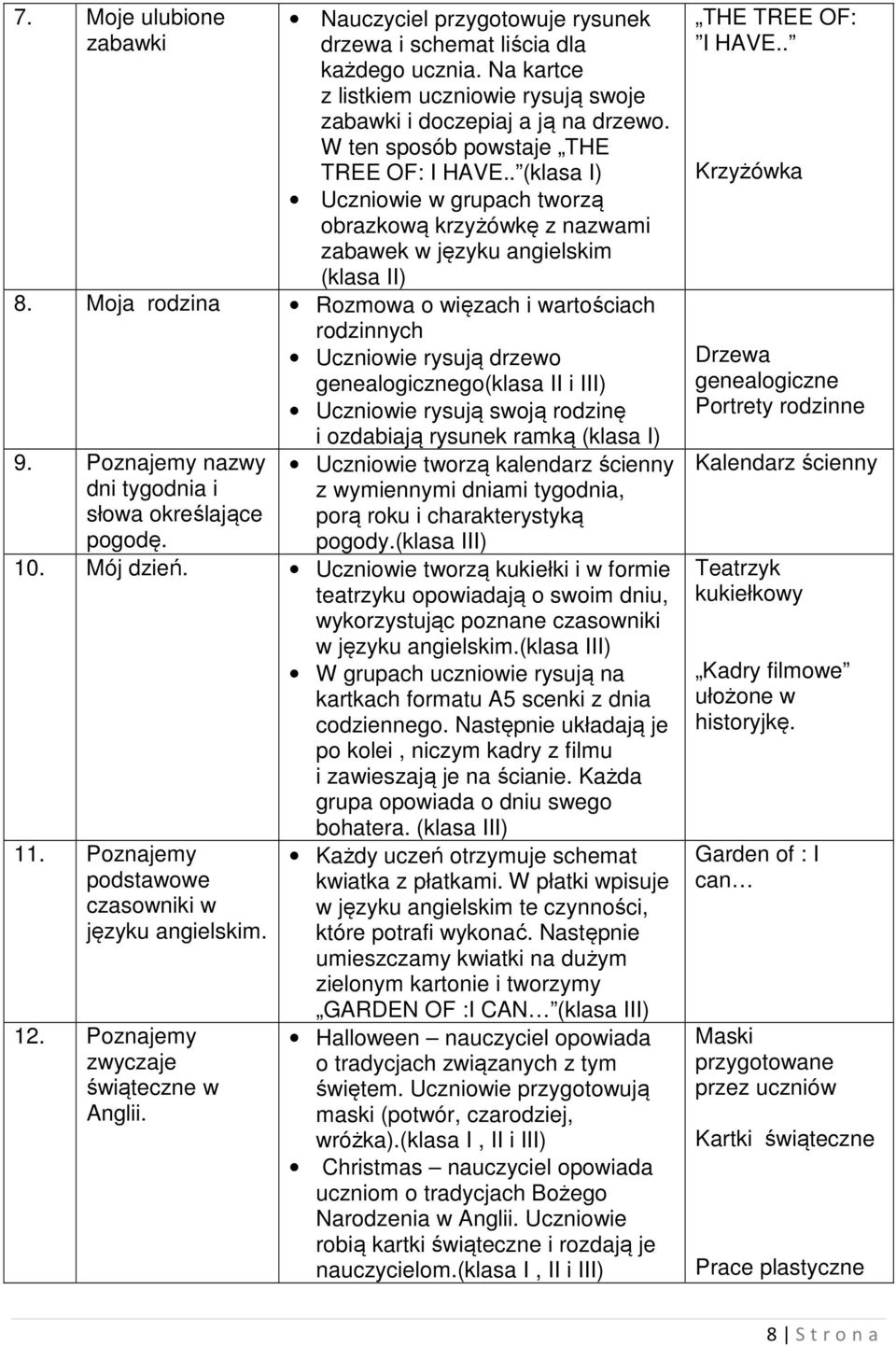 Moja rodzina Rozmowa o więzach i wartościach rodzinnych Uczniowie rysują drzewo genealogicznego(klasa II i III) Uczniowie rysują swoją rodzinę i ozdabiają rysunek ramką (klasa I) 9.