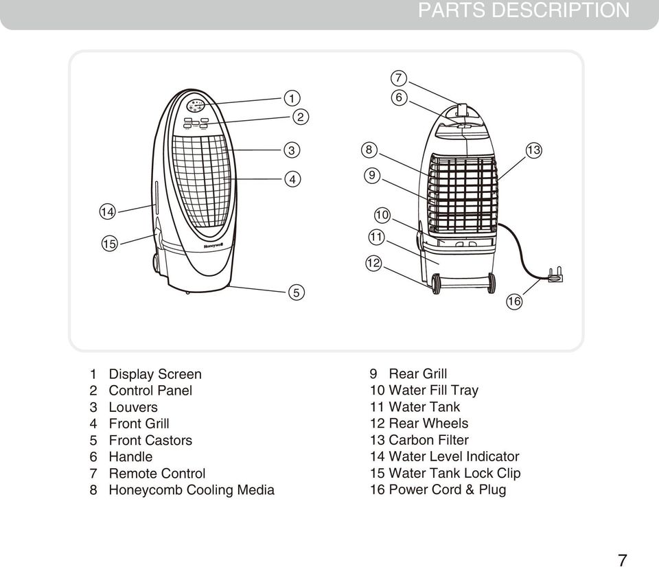 Display Screen 2 Control Panel 3 Louvers 4 Front Grill 5 Front Castors 6 Handle 7 Remote