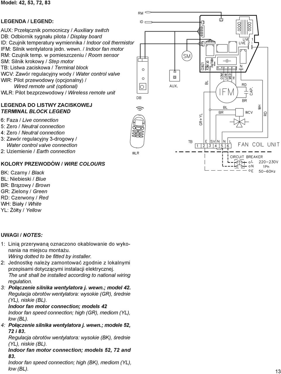 w pomieszczeniu / Room sensor SM: Silnik krokowy / Step motor TB: Listwa zaciskowa / Terminal block WCV: Zawór regulacyjny wody / Water control valve WIR: Pilot przewodowy (opcjonalny) / Wired remote