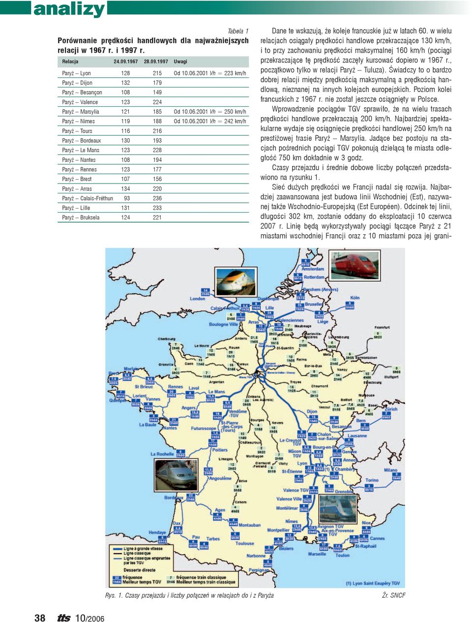 2001 Vh = 250 km/h Paryż Nimes 119 188 Od 10.06.