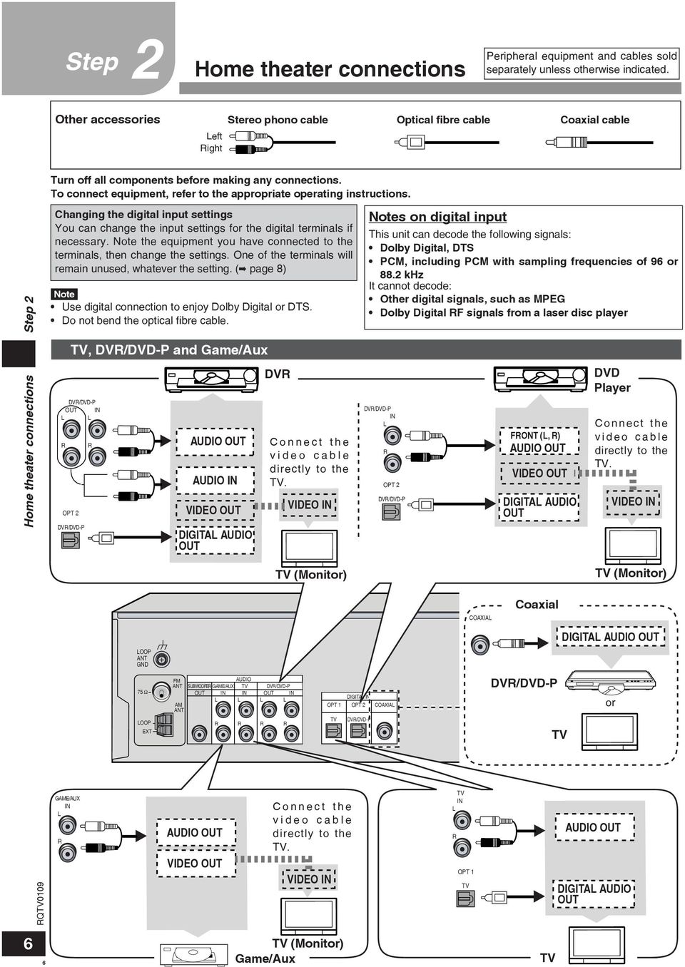 To connect equipment, refer to the appropriate operating instructions. Step 2 Changing the digital input settings You can change the input settings for the digital terminals if necessary.