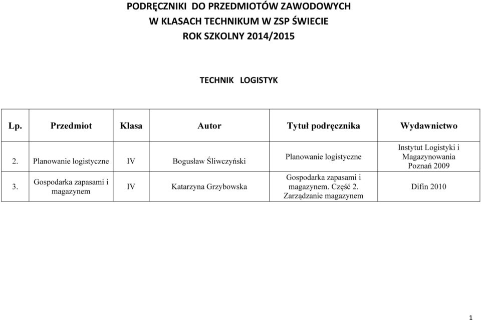 Planowanie logistyczne IV Bogusław Śliwczyński 3.