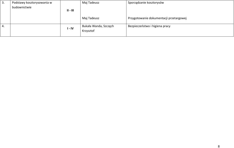 Przygotowanie dokumentacji przetargowej 4.
