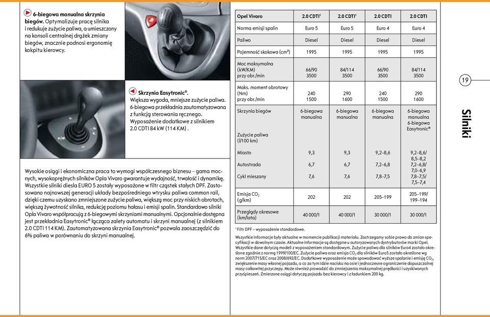0 CDTI Norma emisji spalin Euro 5 Euro 5 Euro 4 Euro 4 Paliwo Diesel Diesel Diesel Diesel Pojemność skokowa (cm 3 ) 1995 1995 1995 1995 Skrzynia Easytronic. Większa wygoda, mniejsze zużycie paliwa.
