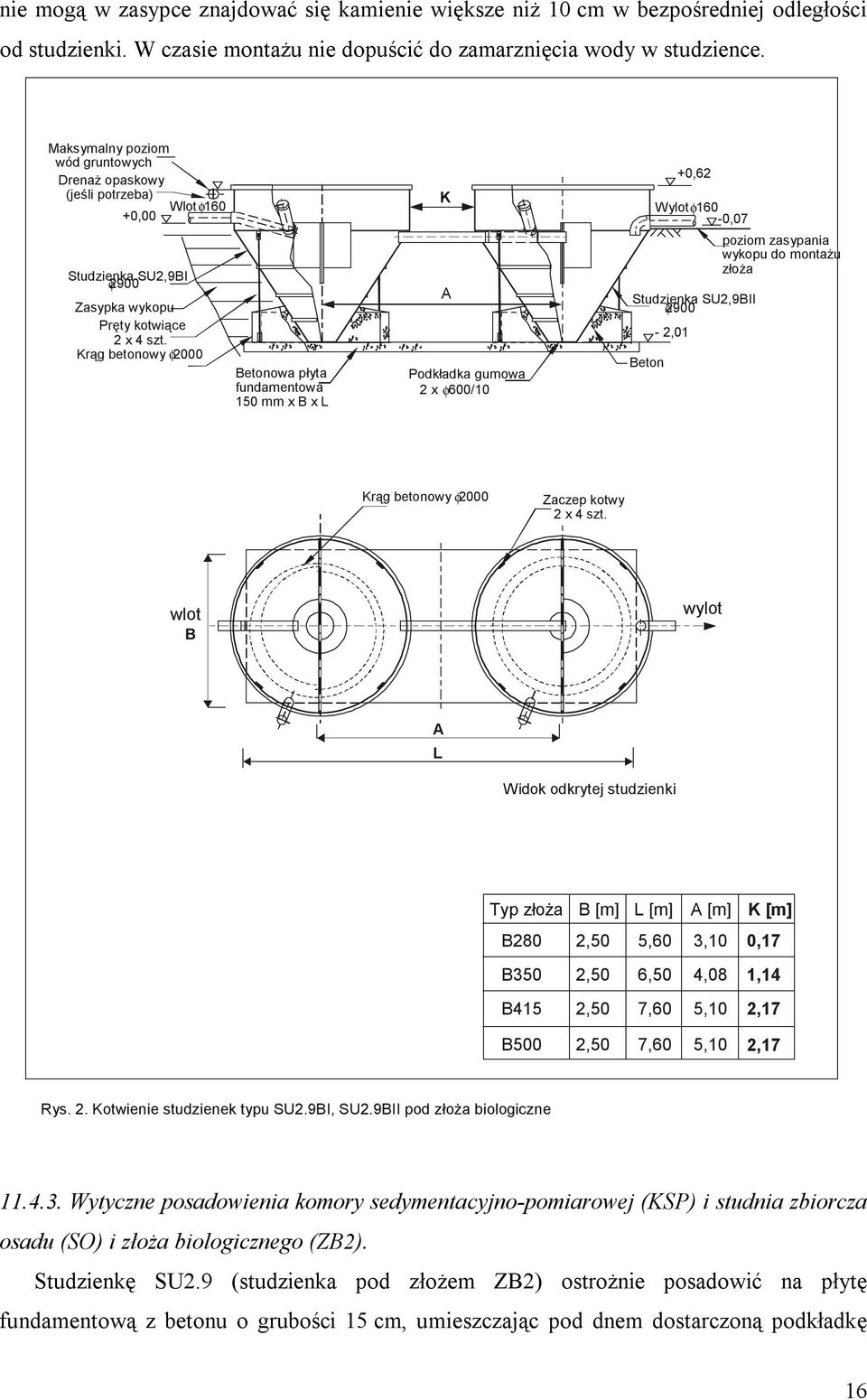 Krąg betonowy φ2000 Betonowa płyta fundamentowa 150 mm x B x L K A Podkładka gumowa 2 x 600/10 φ +0,62 Wylot φ160-0,07 Studzienka SU2,9BII φ2900 Beton - 2,01 poziom zasypania wykopu do montażu złoża