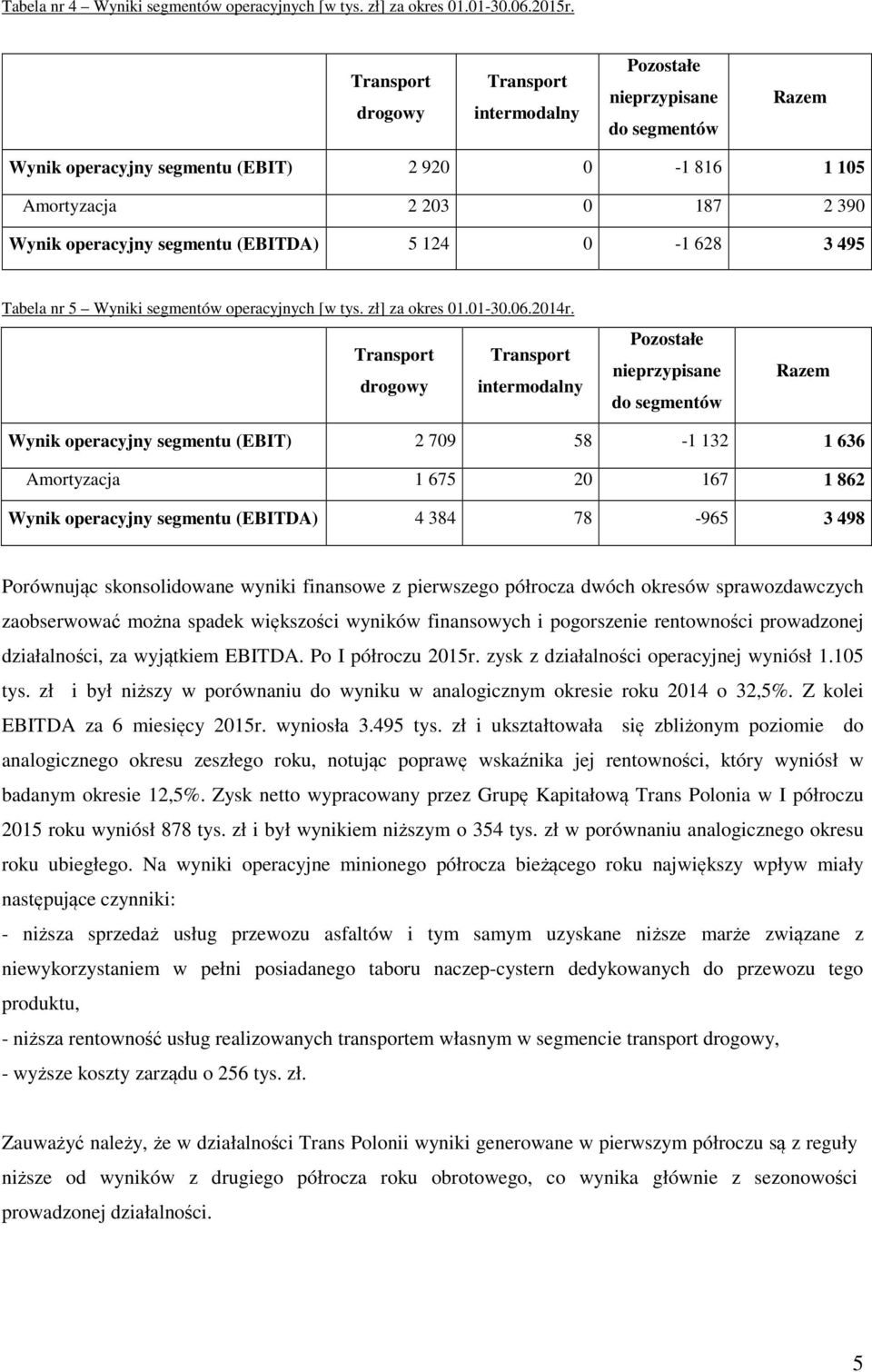 (EBITDA) 5 124 0-1 628 3 495 Tabela nr 5 Wyniki segmentów operacyjnych [w tys. zł] za okres 01.01-30.06.2014r.