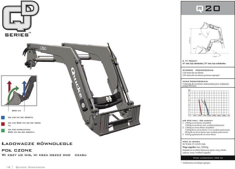 800 mm od osi obrotu Ładowacze równolegle poł czone Wi kszy ud wig, wi ksza oszcz dno czasu 18 Quicke Dimension UD WIG przy 185 barach 1: 1,900 kg na osi obrotu, od podłoża 1,500 kg na osi obrotu,