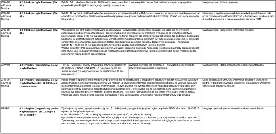 Uwaga zgodna z treścią programu  32 ) Cyt.Str. 39 W opinii niektórych rybaków,współczesny wzrost populacji fok w Bałtyku jest uznawany za przyczynę spadku połowów ryb i opłacalności rybołówstwa.