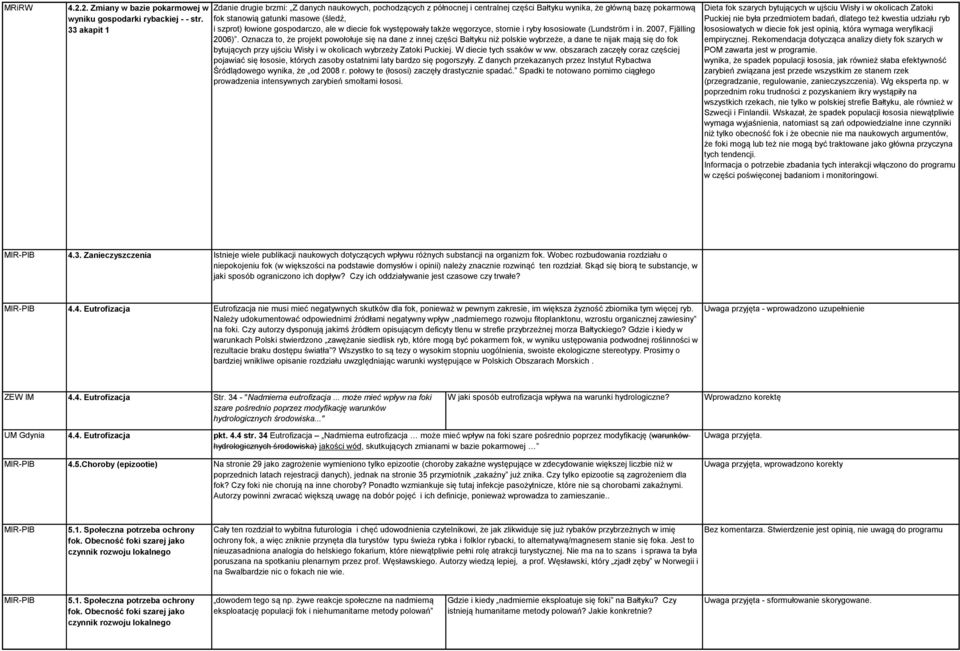 gospodarczo, ale w diecie fok występowały także węgorzyce, stornie i ryby łososiowate (Lundström i in. 2007, Fjälling 2006).