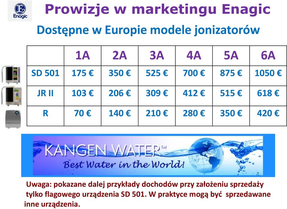 280 350 420 Uwaga: pokazane dalej przykłady dochodów przy założeniu sprzedaży