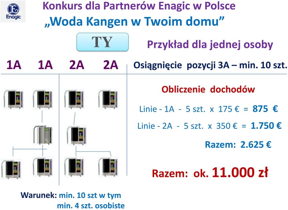 Obliczenie dochodów Linie - 1A - 5 szt. x 175 = 875 Linie - 2A - 5 szt.