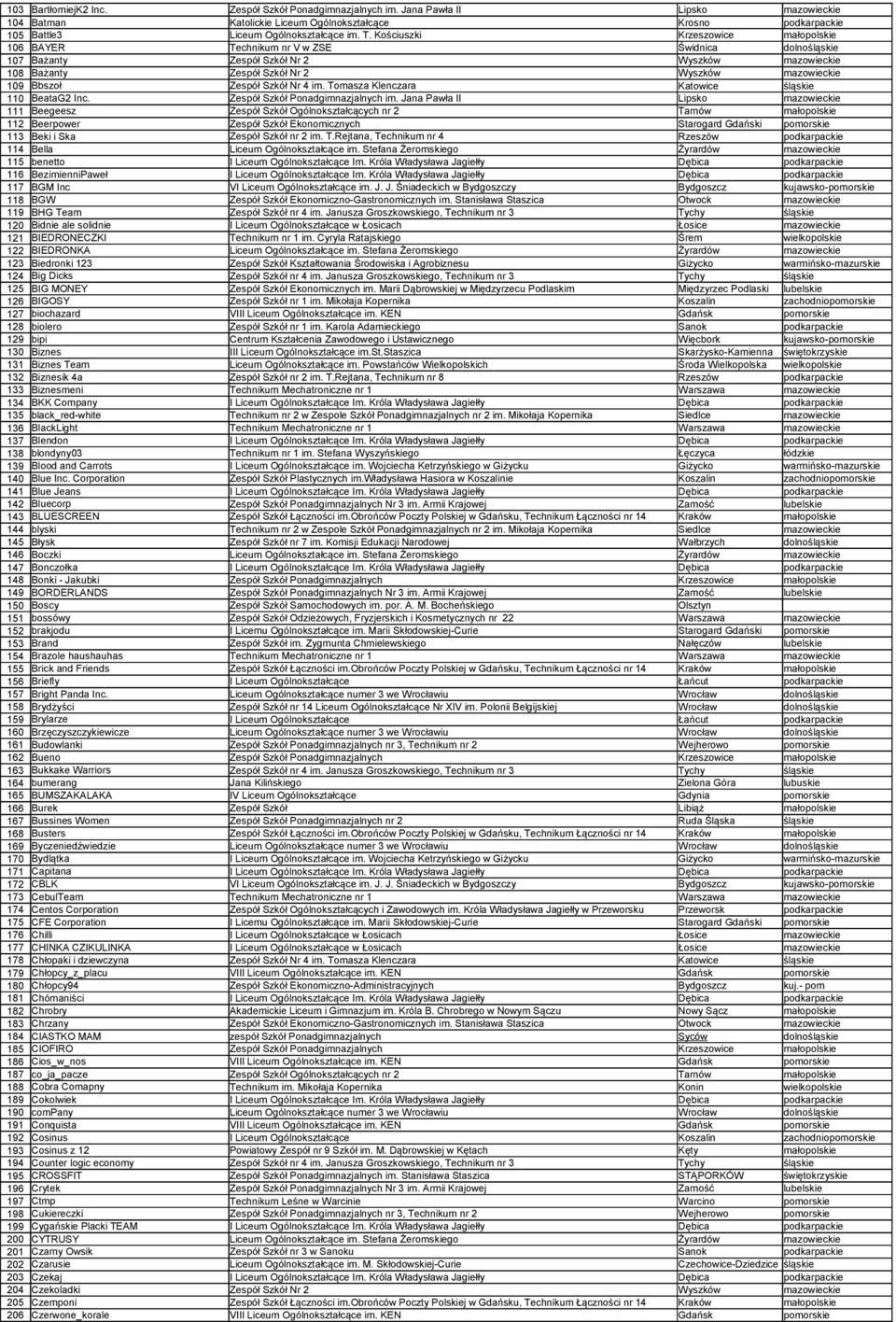 Zespół Szkół Nr 4 im. Tomasza Klenczara Katowice śląskie 110 BeataG2 Inc. Zespół Szkół Ponadgimnazjalnych im.