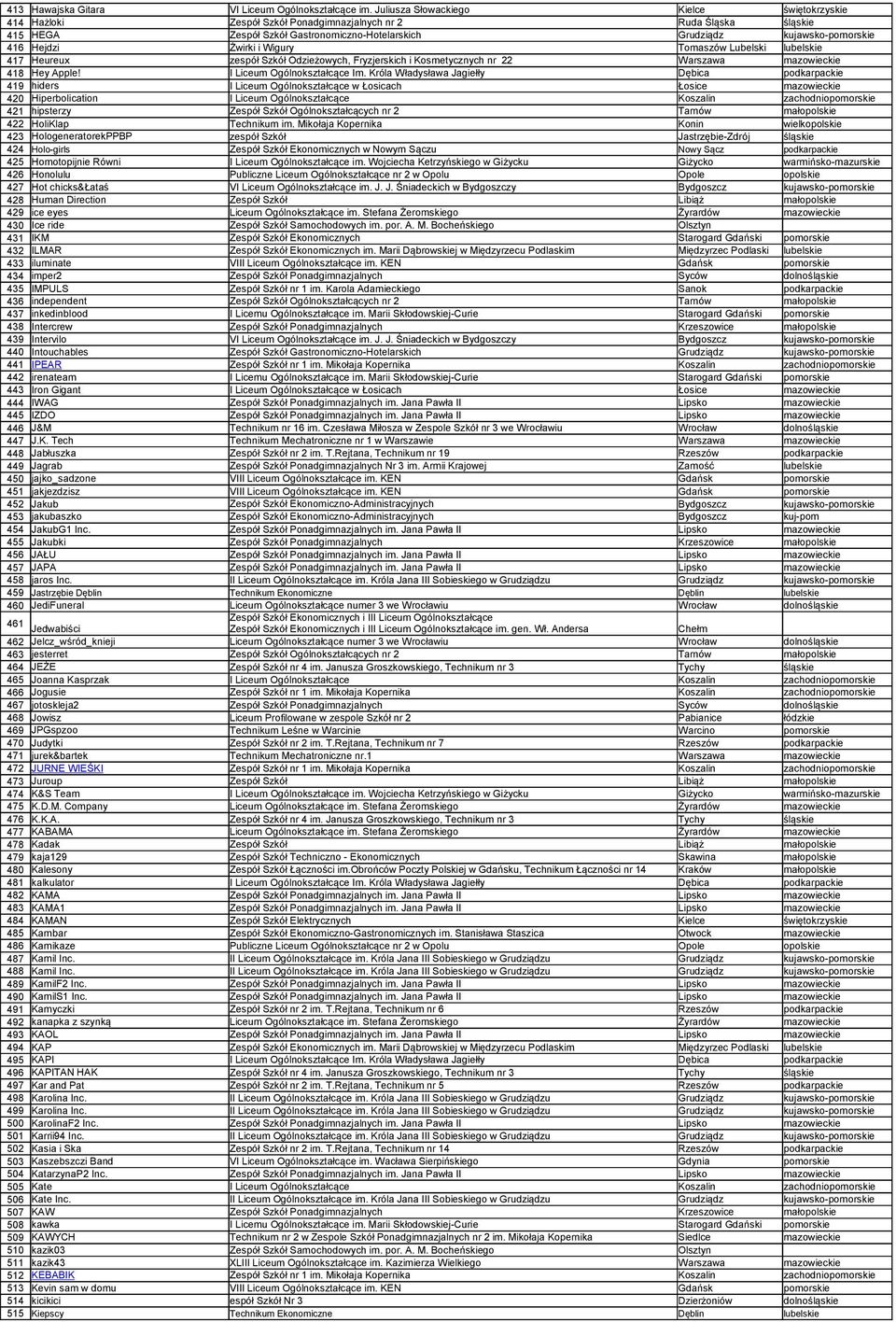 Hejdzi 417 Heureux zespół Szkół Odzieżowych, Fryzjerskich i Kosmetycznych nr 22 Warszawa mazowieckie 418 Hey Apple!