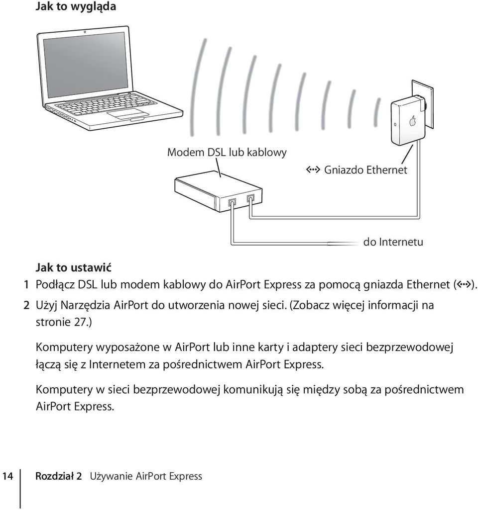 ) Komputery wyposażone w AirPort lub inne karty i adaptery sieci bezprzewodowej łączą się z Internetem za pośrednictwem AirPort