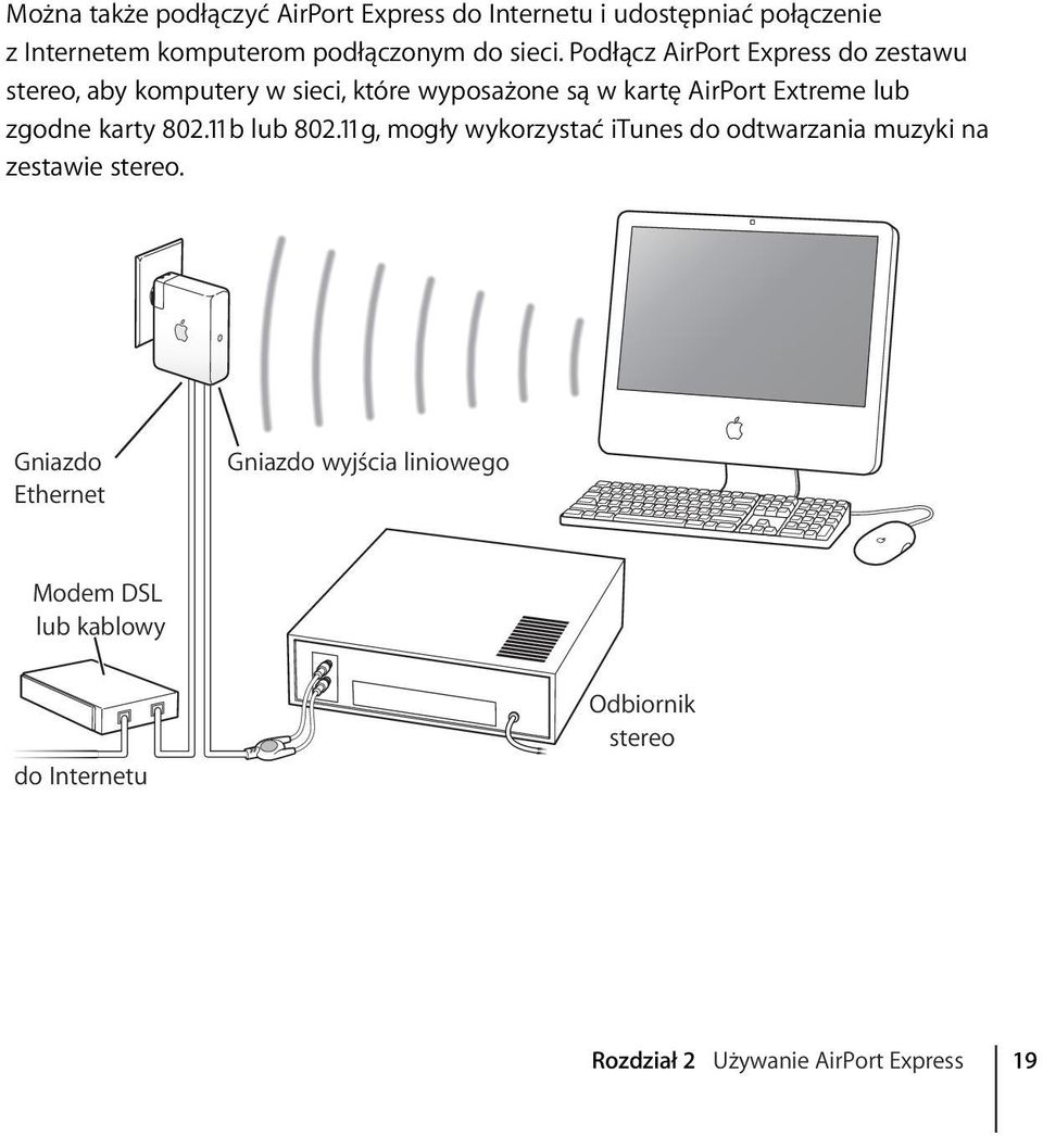 Podłącz AirPort Express do zestawu stereo, aby komputery w sieci, które wyposażone są w kartę AirPort Extreme lub