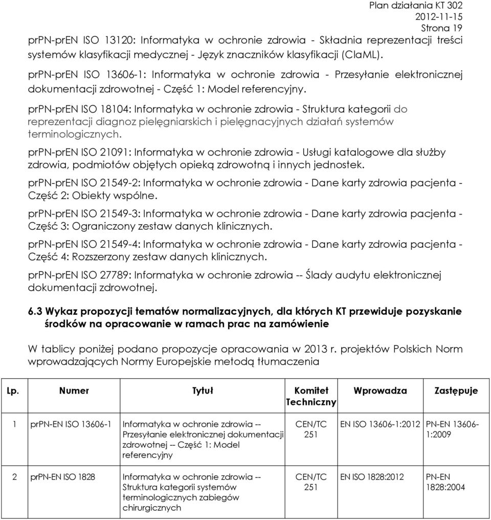 prpn-pren ISO 18104: Informatyka w ochronie zdrowia - Struktura kategorii do reprezentacji diagnoz pielęgniarskich i pielęgnacyjnych działań systemów terminologicznych.