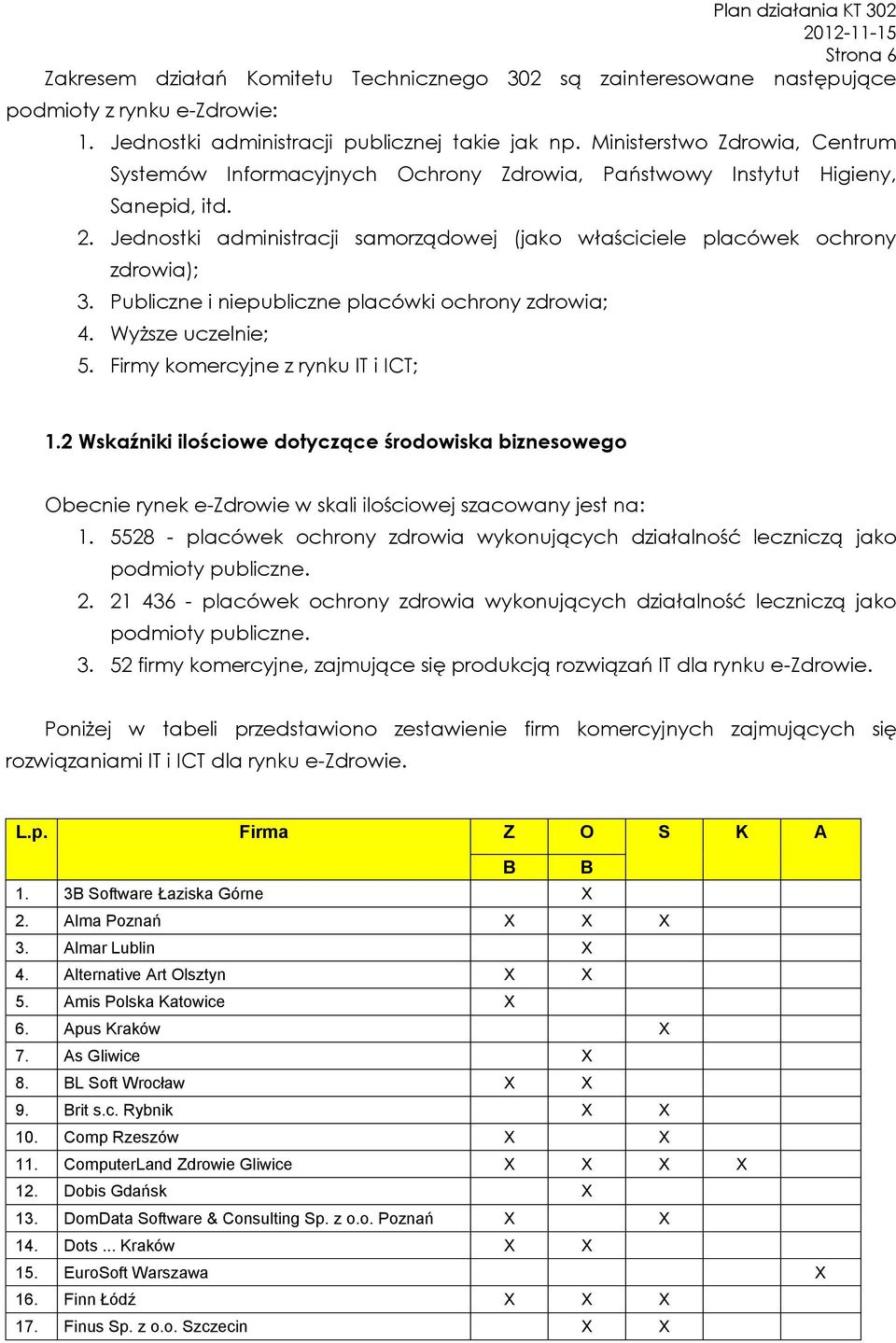 Publiczne i niepubliczne placówki ochrony zdrowia; 4. Wyższe uczelnie; 5. Firmy komercyjne z rynku IT i ICT; 1.