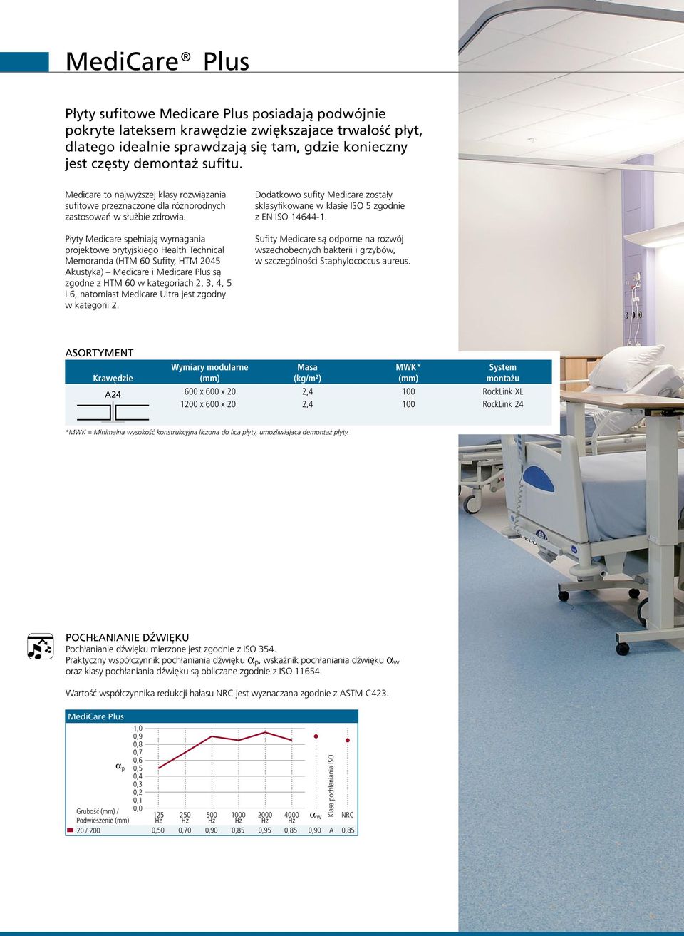 Płyty Medicare spełniają wymagania projektowe brytyjskiego Health Technical Memoranda (HTM 60 Sufity, HTM 2045 Akustyka) Medicare i Medicare Plus są zgodne z HTM 60 w kategoriach 2, 3, 4, 5 i 6,