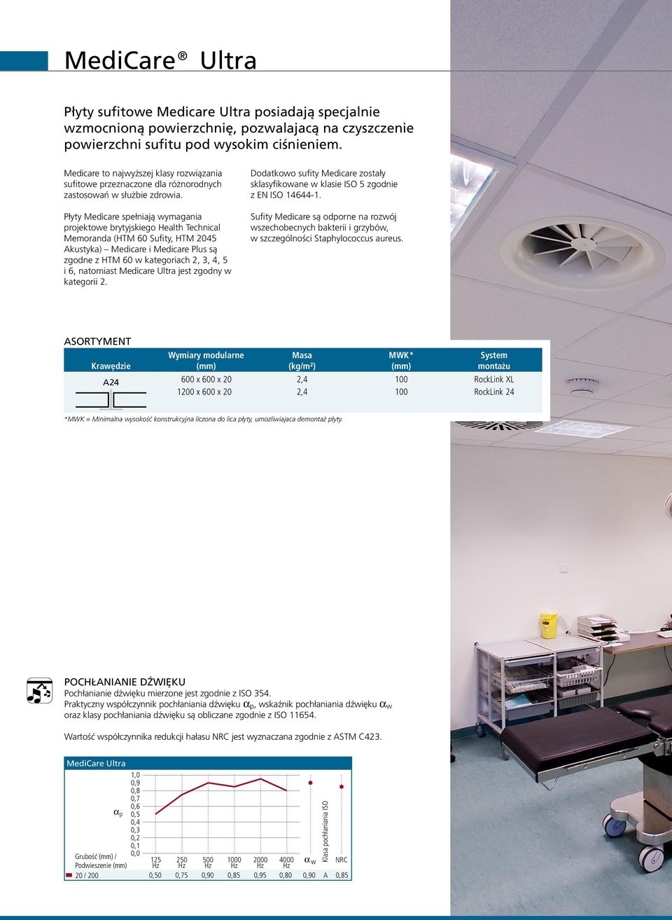 Płyty Medicare spełniają wymagania projektowe brytyjskiego Health Technical Memoranda (HTM 60 Sufity, HTM 2045 Akustyka) Medicare i Medicare Plus są zgodne z HTM 60 w kategoriach 2, 3, 4, 5 i 6,