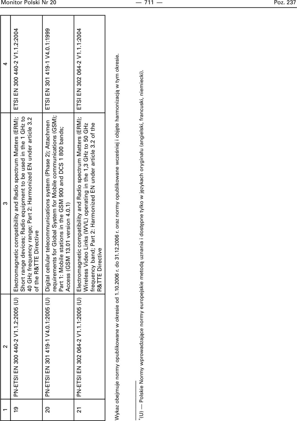 01 version 4.0.1) 21 PN-ETSI EN 302 064-2 V1.1.1:2005 (U) Electromagnetic compatibility and Radio spectrum Matters (ERM); ETSI EN 302 064-2 V1.1.1:2004 Wireless Video Links (WVL) operating in the 1,3 GHz to 50 GHz frequency band; Part 2: Harmonized EN under article 3.