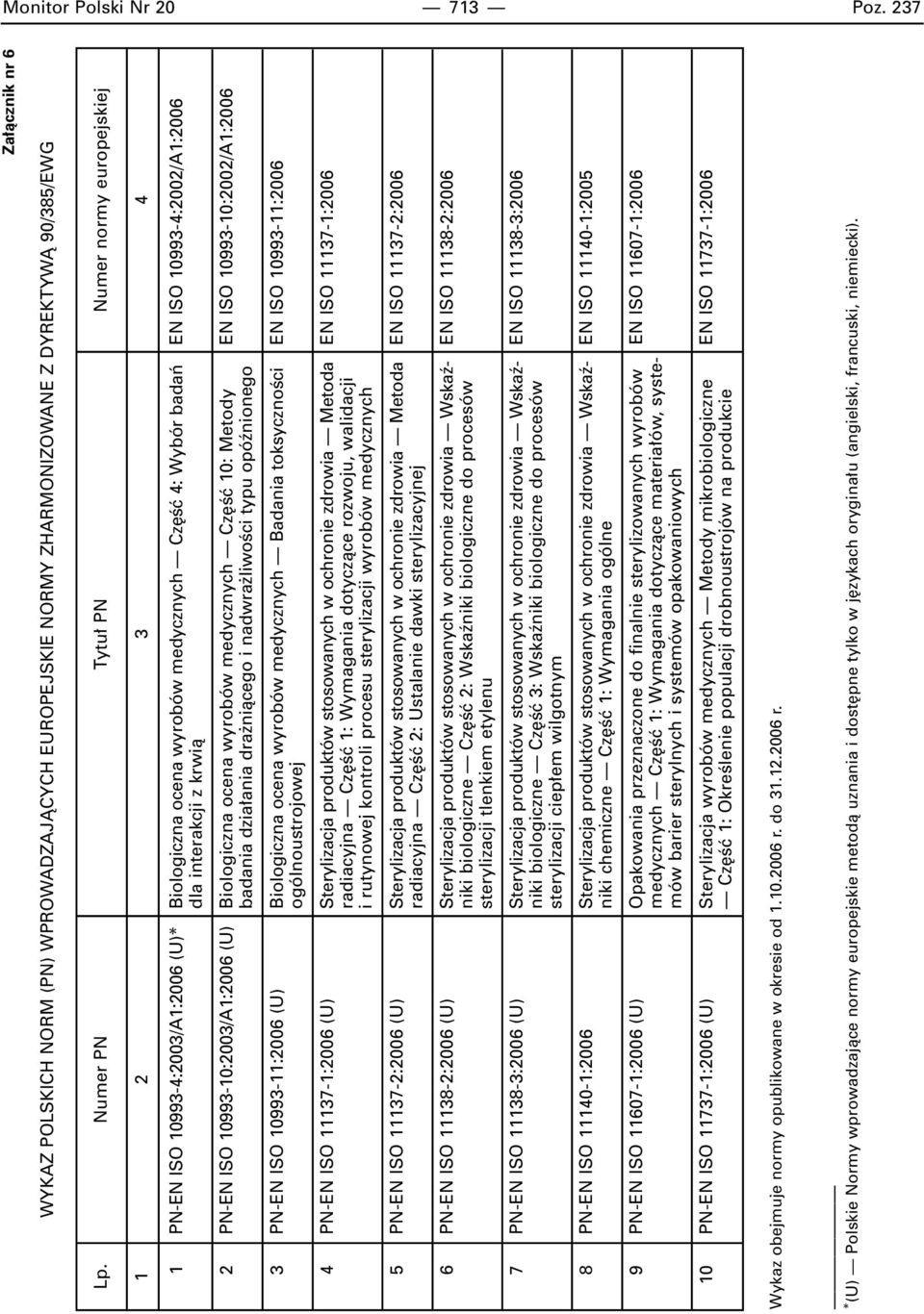 ISO 10993-10:2003/A1:2006 (U) Biologiczna ocena wyrobów medycznych Cz Êç 10: Metody EN ISO 10993-10:2002/A1:2006 badania dzia ania dra niàcego i nadwra liwoêci typu opóênionego 3 PN-EN ISO