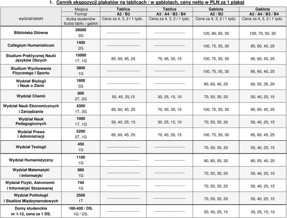 Stosowanej Wydział Politologii i Studiów Międzynarodowych Domy studenckie nr 1-